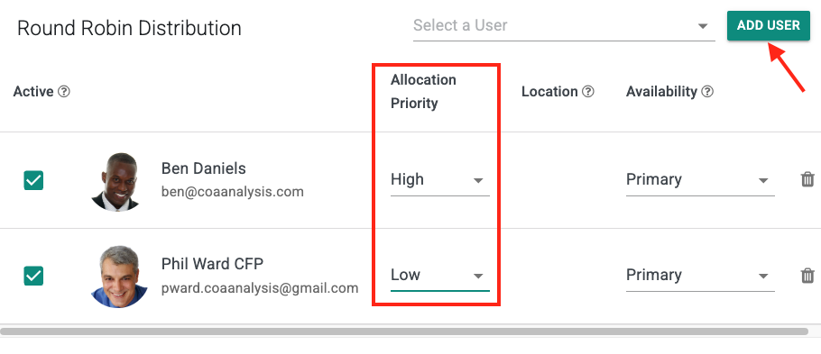 Round Robin Allocation